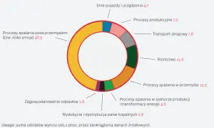 Kiedy powstaje smog? Kluczowe czynniki i sezonowe zmiany