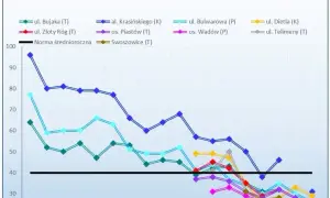 Jak Kraków walczy ze smogiem? Skuteczne działania i ich efekty