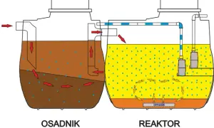 Oczyszczalnia hybrydowa czy SBR: Która technologia jest lepsza?
