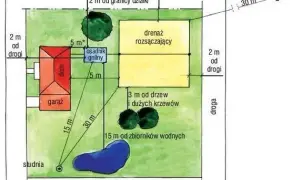 Jak obliczyć wydajność przydomowej oczyszczalni ścieków bez błędów