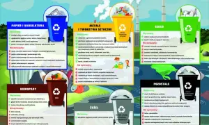 Popiół do jakich śmieci? Sprawdź, jak go bezpiecznie wyrzucić