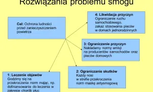 Jak ograniczyć smog: skuteczne sposoby na poprawę jakości powietrza