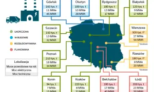 Ile kosztuje spalarnia śmieci? Zaskakujące wydatki na budowę i eksploatację