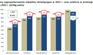 Kto ustala cenę za wywóz śmieci i jakie czynniki ją wpływają?