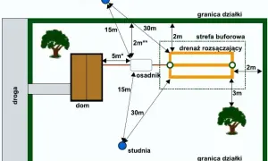 Oczyszczalnia przydomowa – jakie formalności mogą Cię zaskoczyć?