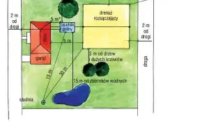 Jaką oczyszczalnię na małą działkę wybrać, by zaoszczędzić miejsce?