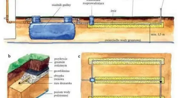Jak działa oczyszczalnia ścieków - technika, która zmienia wszystko