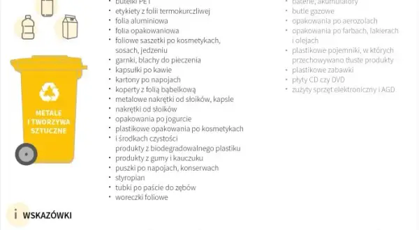 Gąbka do jakich śmieci? Oto jak uniknąć błędów w segregacji