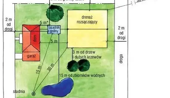 Jak obliczyć wydajność przydomowej oczyszczalni ścieków bez błędów