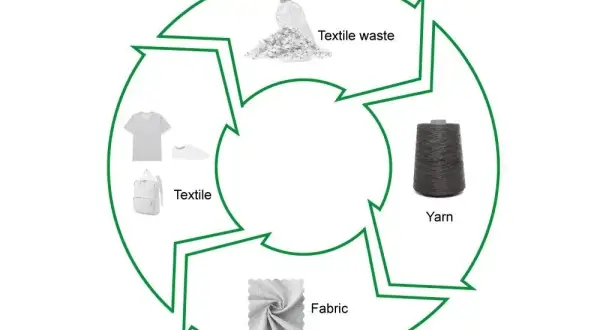Materiał z recyklingu: Jak korzystać z ekologicznych tkanin?