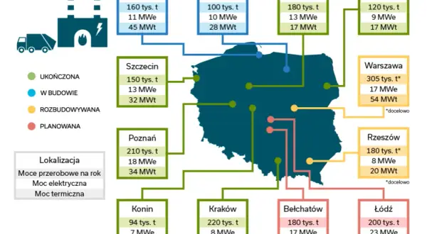 Ile kosztuje spalarnia śmieci? Zaskakujące wydatki na budowę i eksploatację