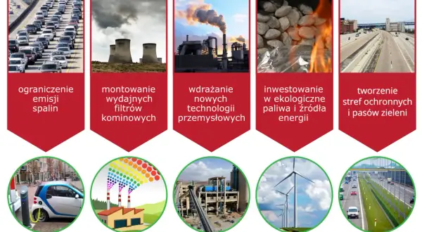 Zaprojektuj plakat jak ograniczyć zanieczyszczenie środowiska skutecznie