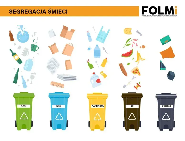 Co to są śmieci bio i dlaczego ich segregacja jest ważna?