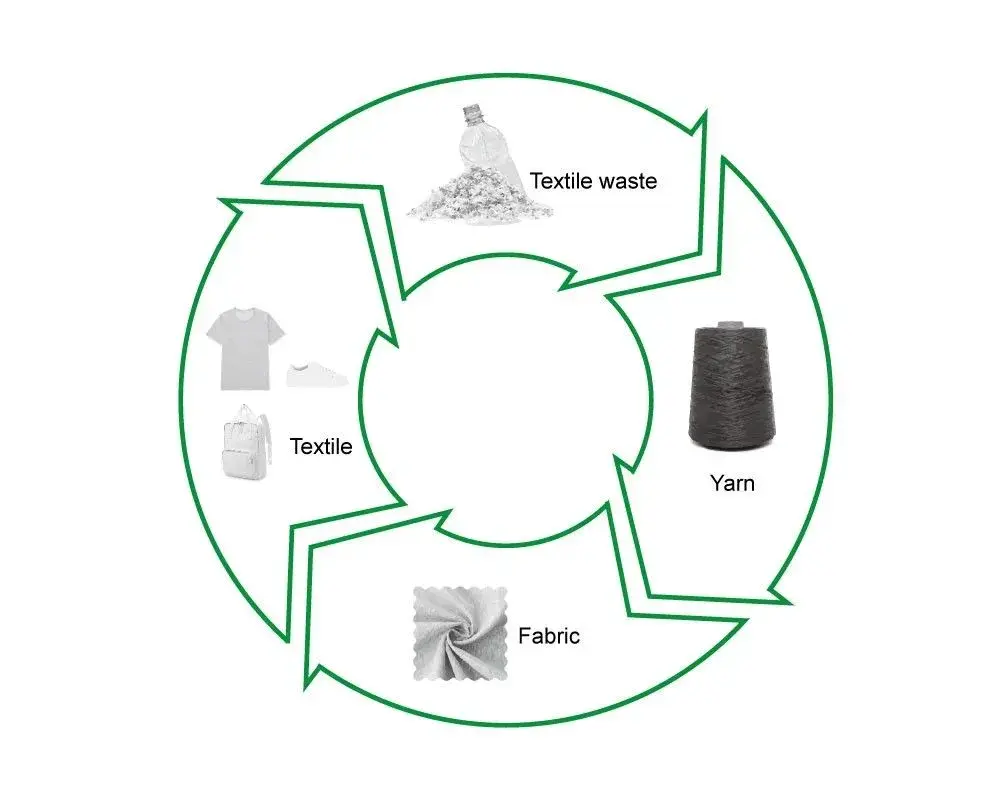 Materiał z recyklingu: Jak korzystać z ekologicznych tkanin?