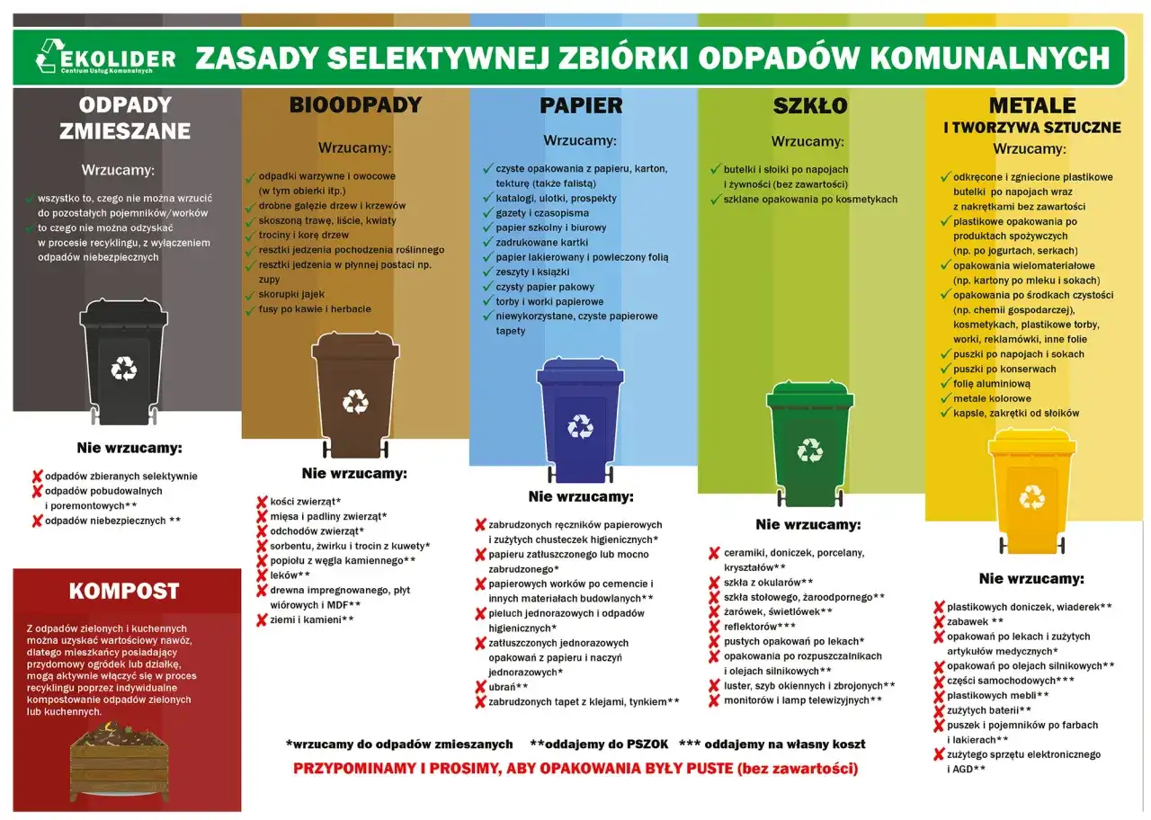 Gdzie wyrzucić styropian? Nie wrzucamy go do odpadów zmieszanych, ale do PSZOK lub na własny koszt.