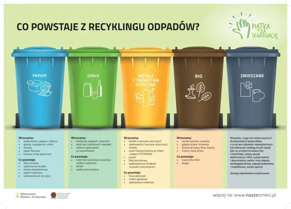 Zdjęcie Produkty z recyklingu: Jak wybór ekologicznych rozwiązań zmienia świat