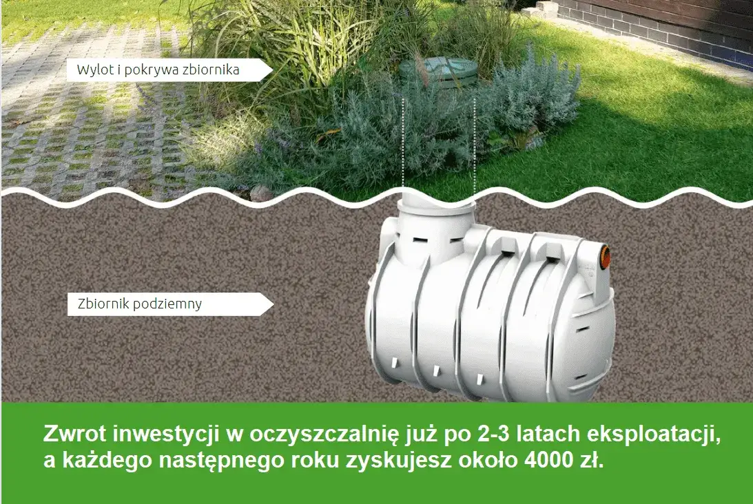 Zdjęcie Jaką oczyszczalnię na małą działkę wybrać, by zaoszczędzić miejsce?