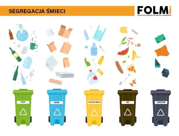 Co to są śmieci bio i dlaczego ich segregacja jest ważna?